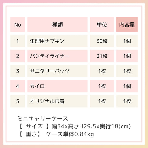 【ikkakeサニタリーセットMini】災害時、生理になった女性の為の防災グッズ